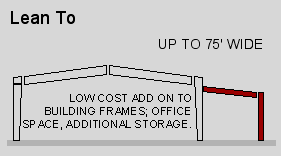 Diagram of lean to add on; steel wall structure.