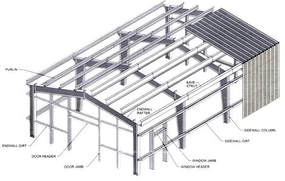 Structural details of steel frame building.